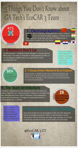 Five Things You Don't Know about Tech's EcoCAR 3 Team