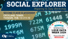 Social Explorer workshop
