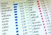 Most common self-treatments for opioid addiction identified through Georgia Tech research
