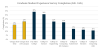 Graduate Student Experience Survey Completion Results by College: Feb. 16, 2016