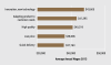Wage rates